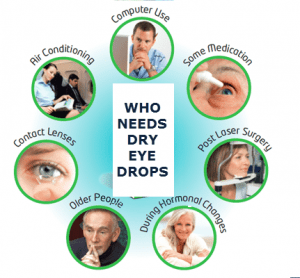 HOW_TO_MAKE_SENSE_OF_EYE_DROPS_FOR_DRY_EYES_