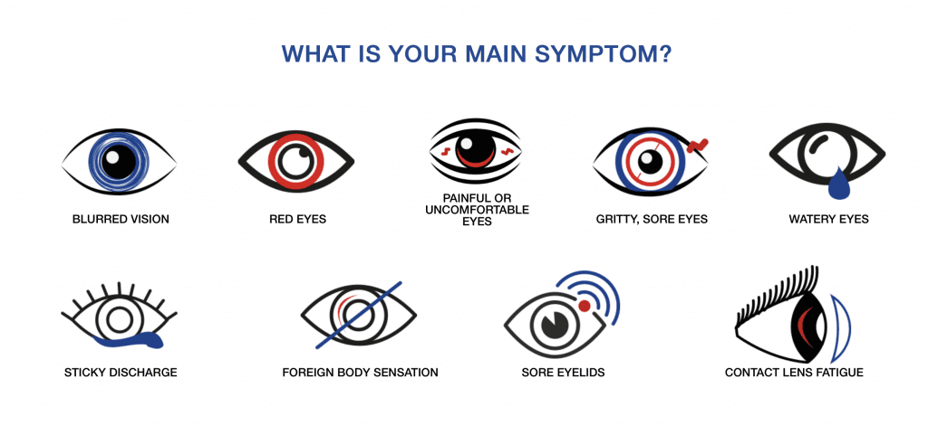 Eye symptoms