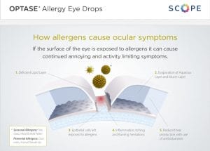 Optase_Allergy