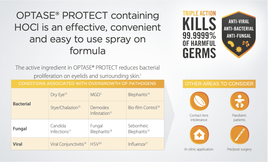 Optase_Product_Effectiveness