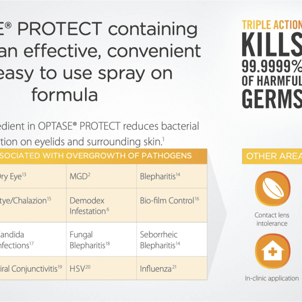 Optase_Product_Effectiveness