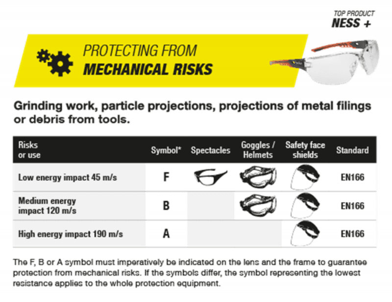 The Ultimate Guide to Choosing Prescription Safety Glasses » OpticalRooms