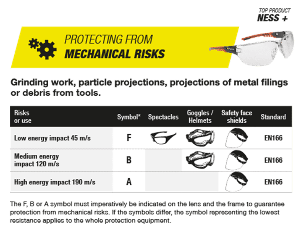 Safety glasses grades 2025