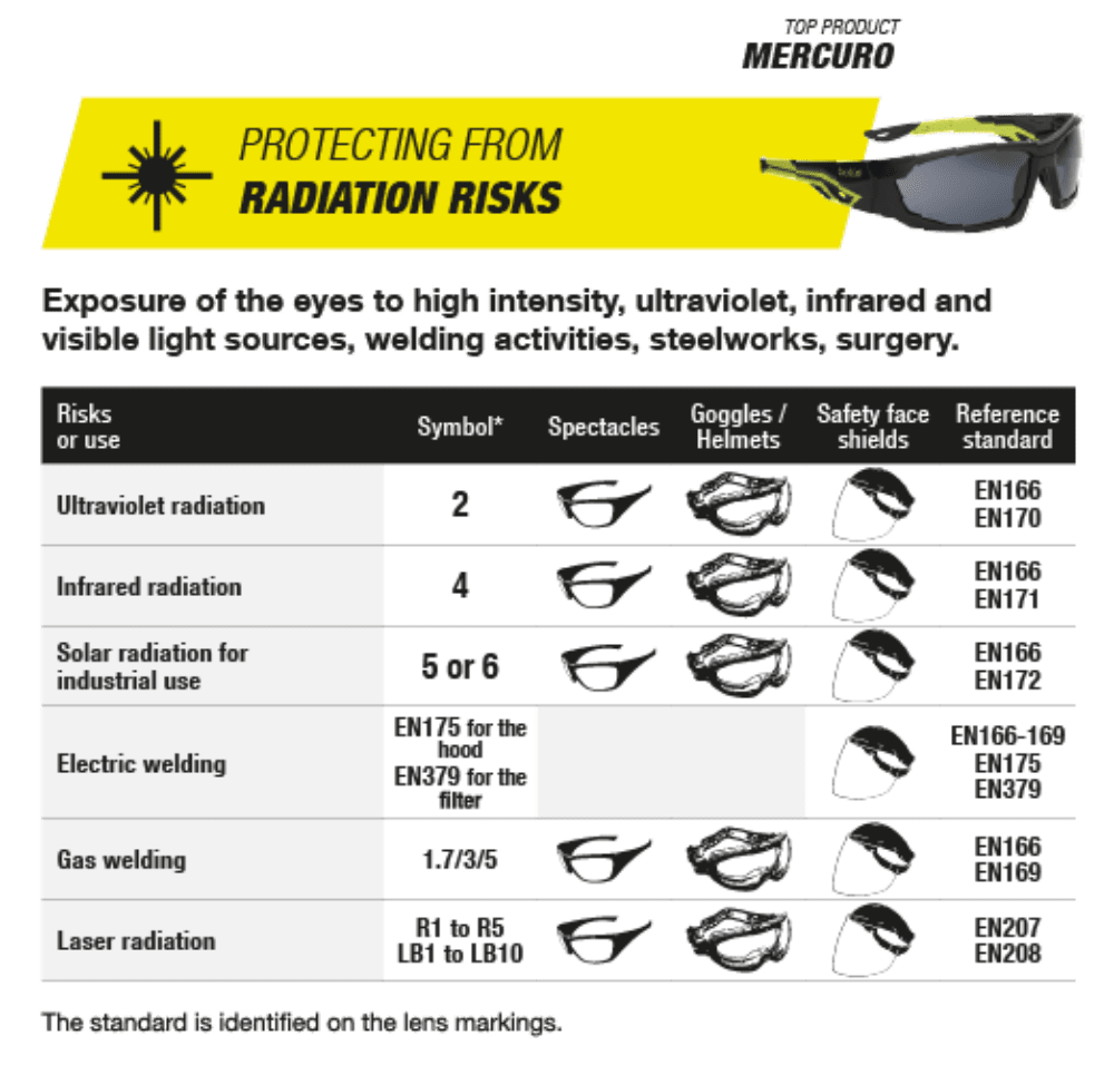 Safety glasses rating on sale