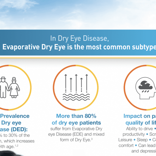 Evaporative Dry Eye